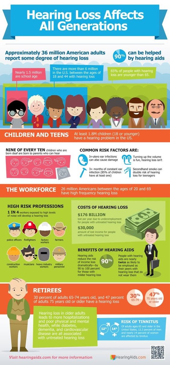 Hearing loss affects all generations