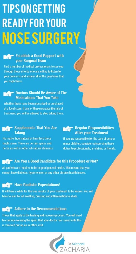 Tips on getting ready for your nose surgery