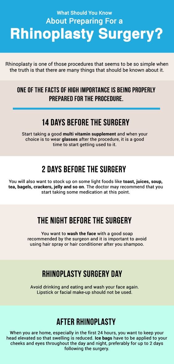 What should you know about preparing for a Rhinoplasty Surgery