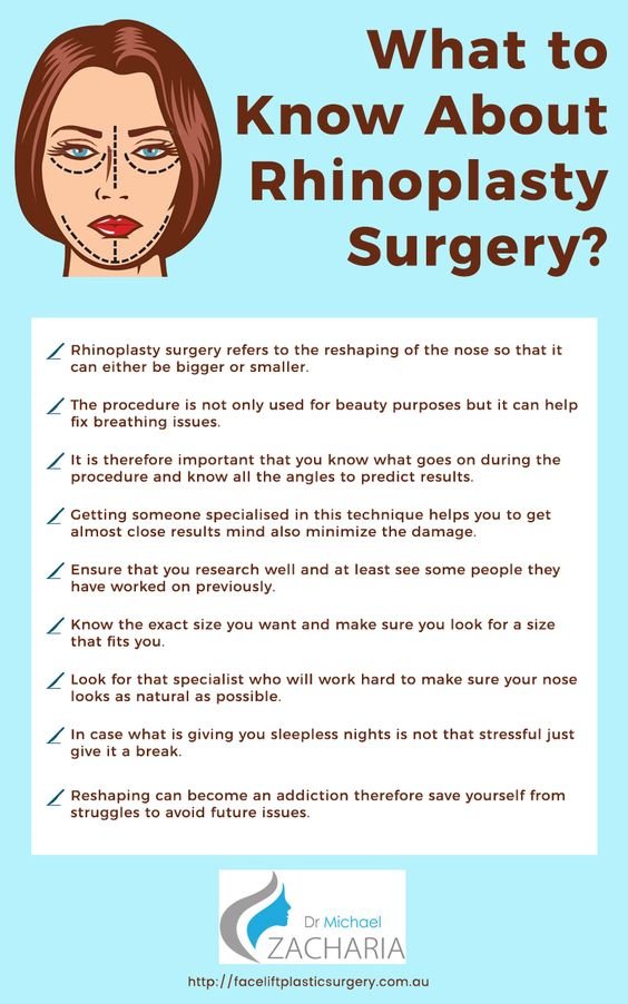 What to know about Rhinoplasty Surgery