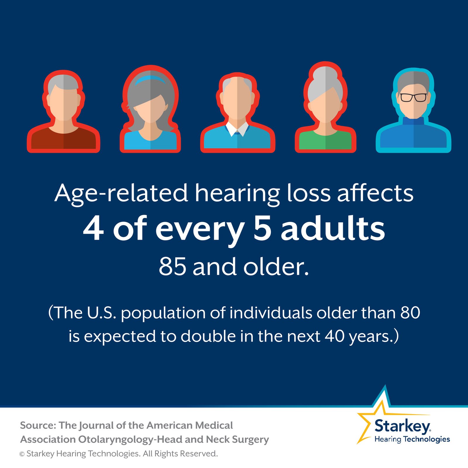 Age related hearing loss