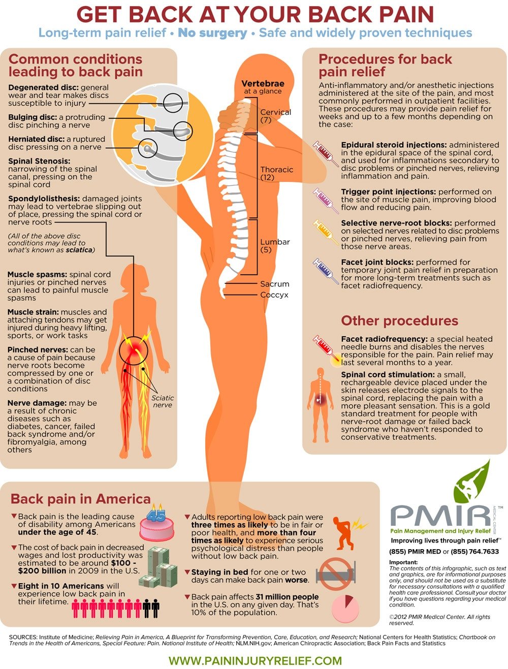 Causes of Back Pain and its relief