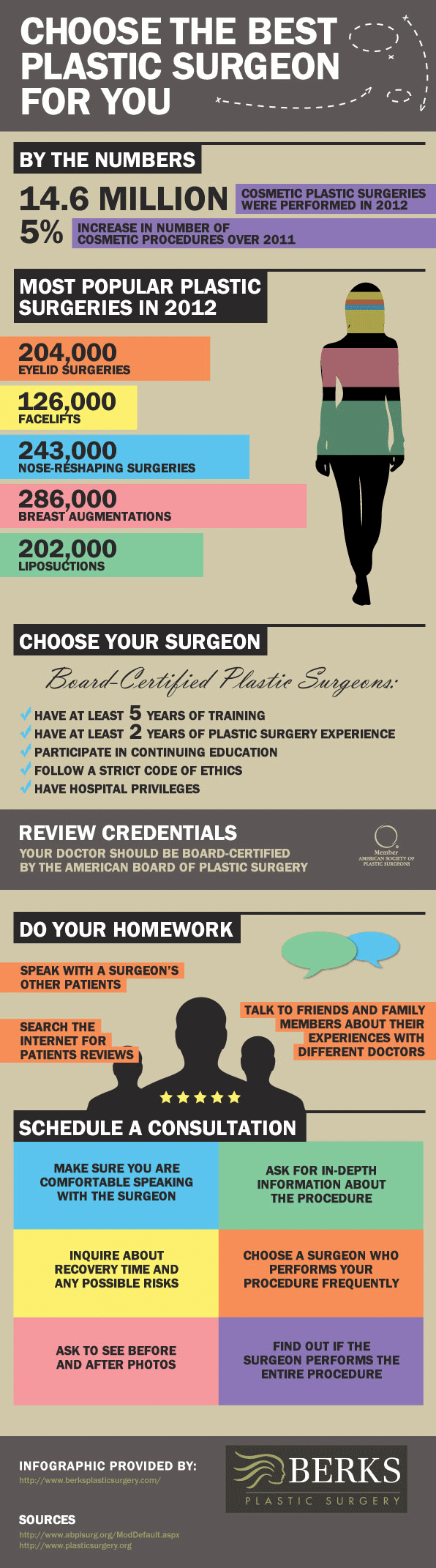 Choose the best plastic surgeon for you