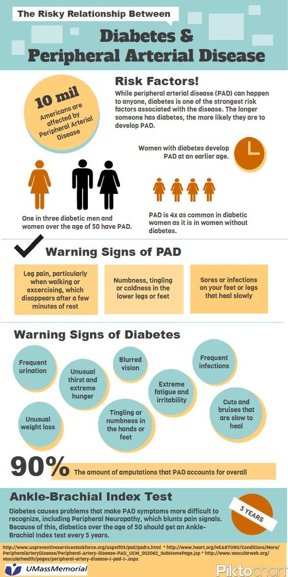 Diabetes and Peripheral Arterial Disease