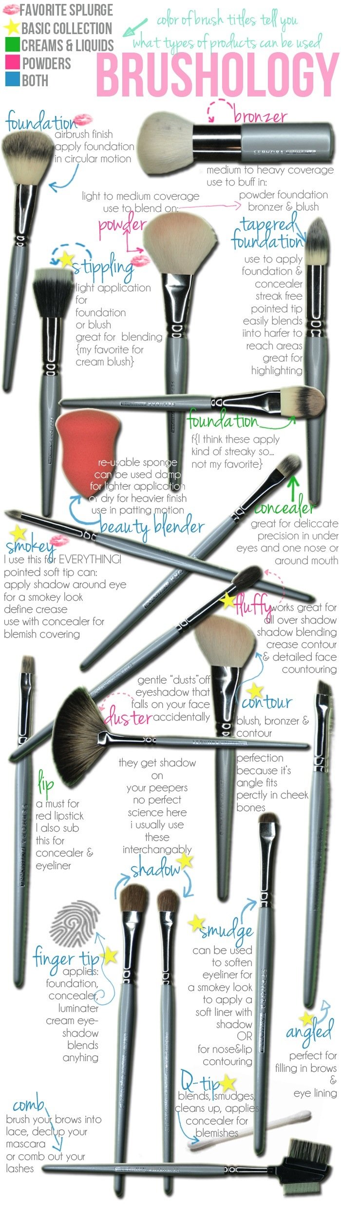 Different types of Makeup Brushes