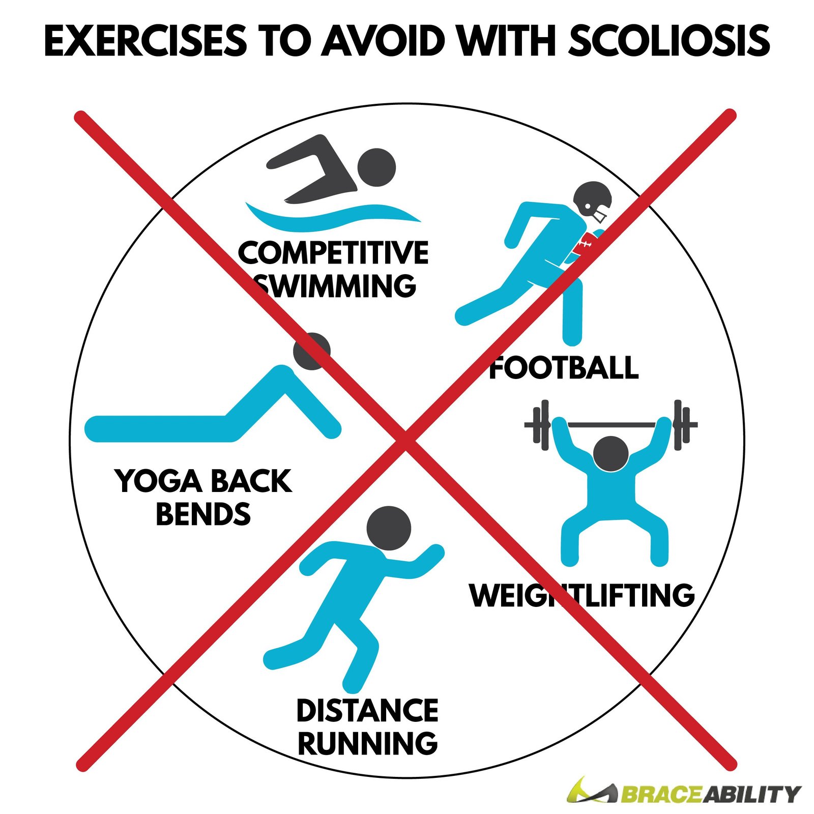 Exercises to avoid with Scoliosis
