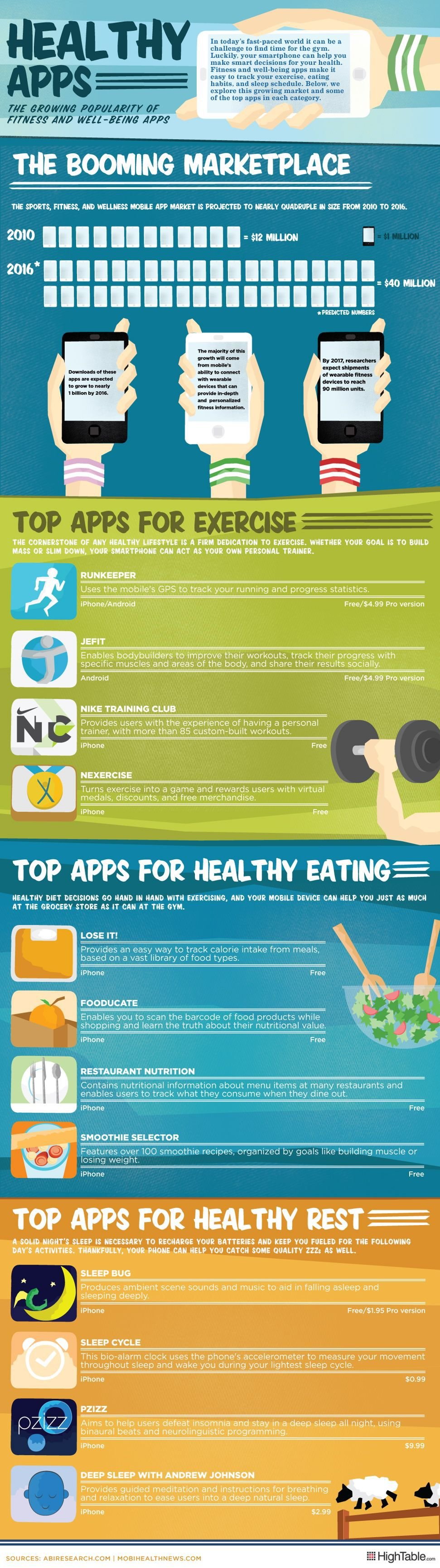 Fitness and well being Apps