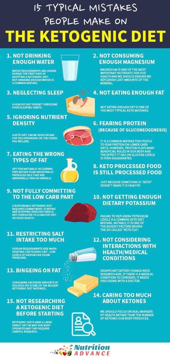 Mistakes people make on Ketogenic Diet