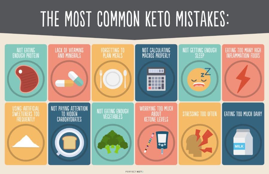 Most common Keto Mistakes