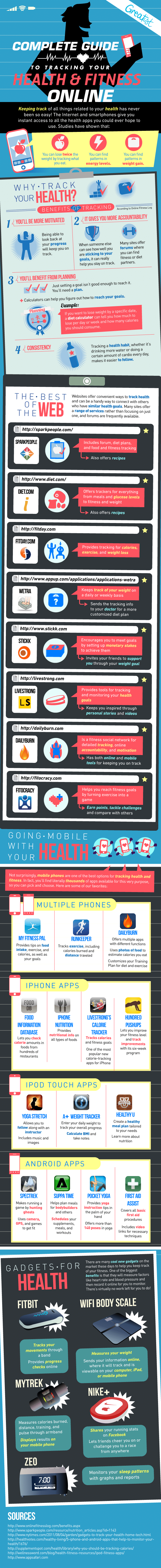 Tracking your health and fitness