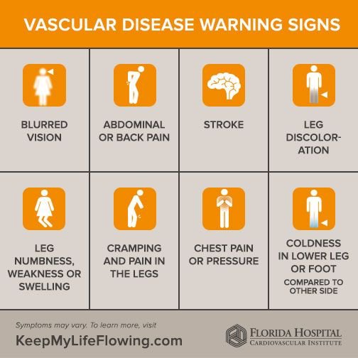 Vascular Disease Warning Signs