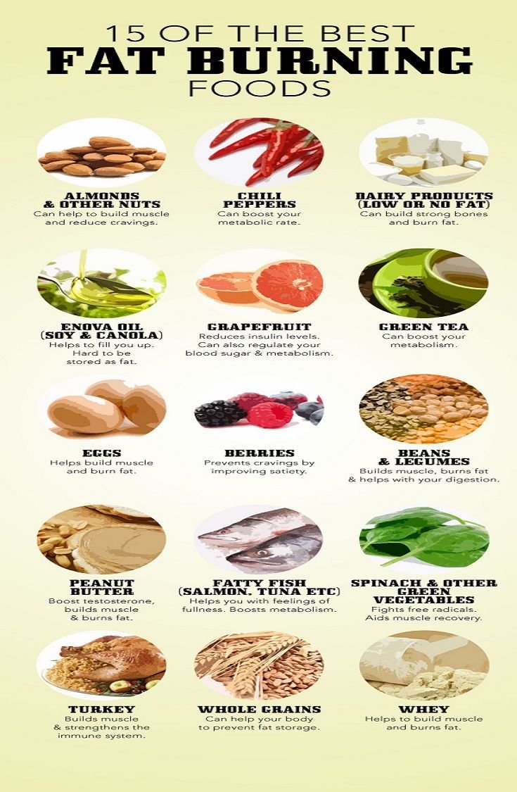 best foods for fat loss