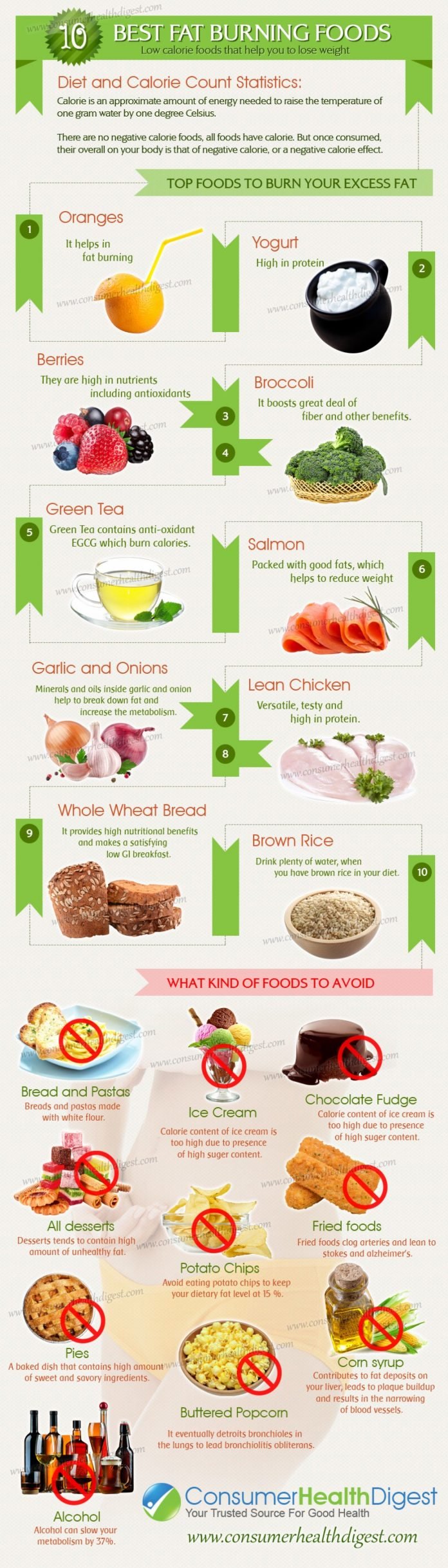 5 Secret Fat Burning Foods