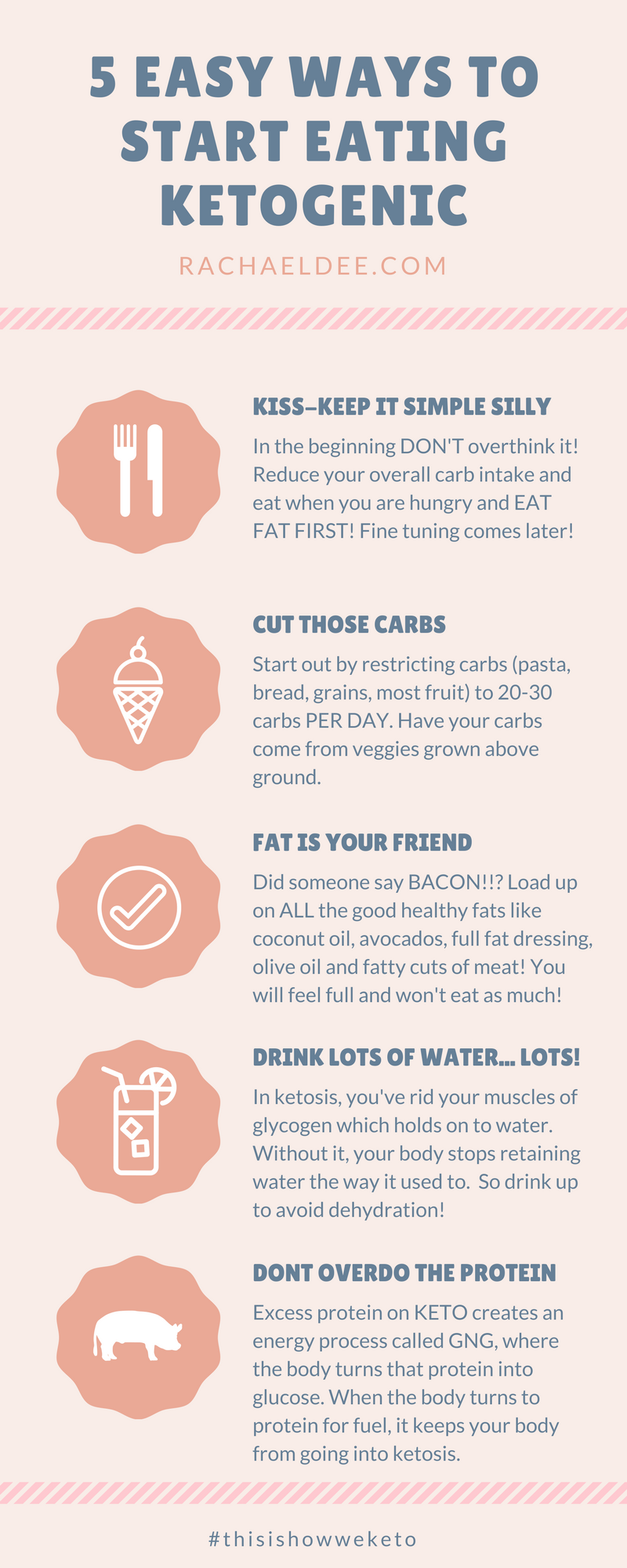 Easy ways to start eating Ketogenic