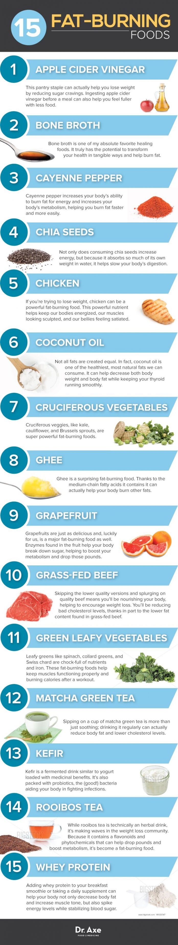 5 Secret Fat Burning Foods