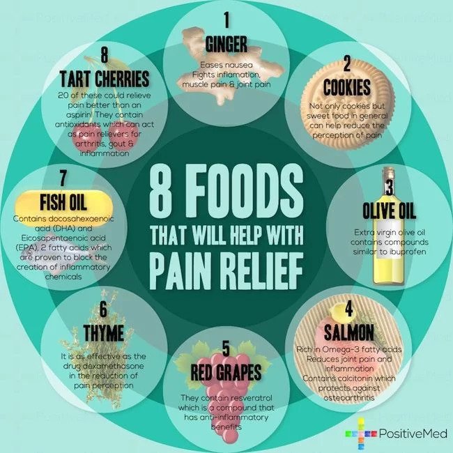 Foods for Pain Relief