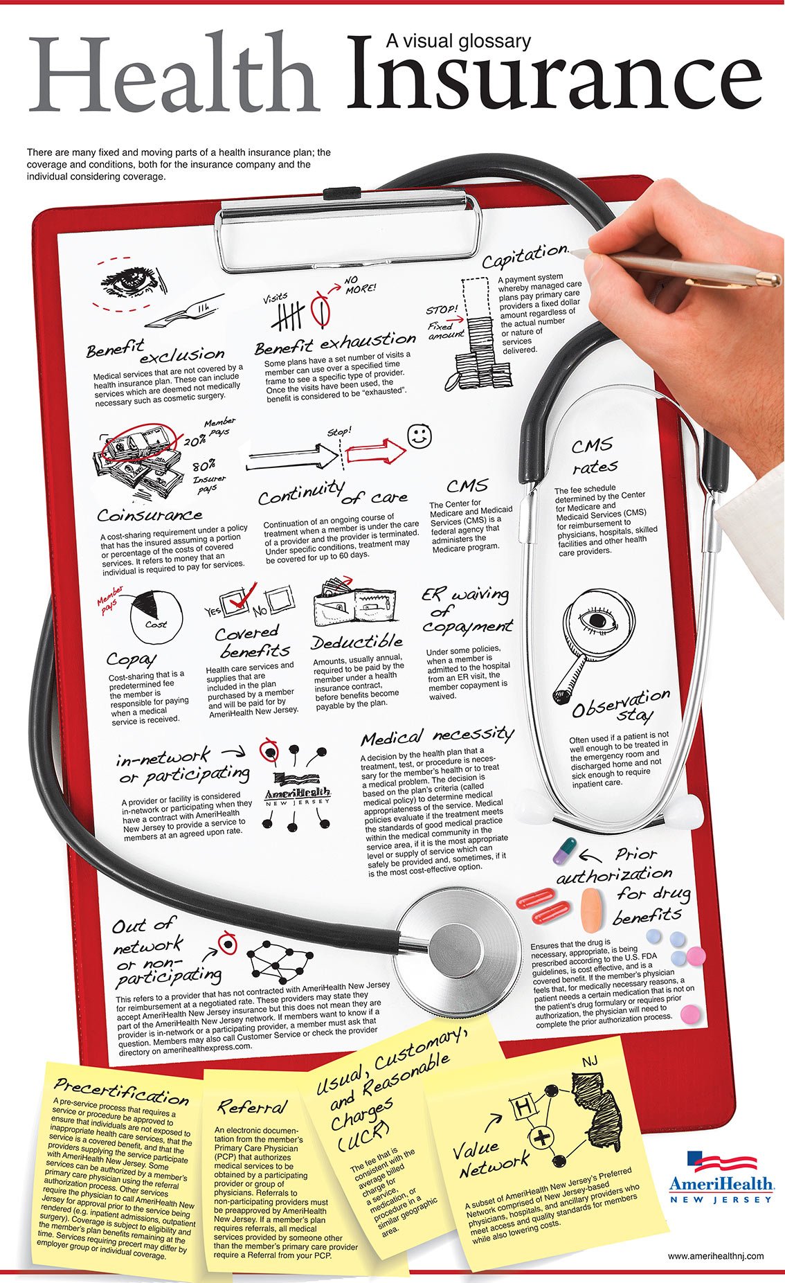 Health Insurance Visual Glossary