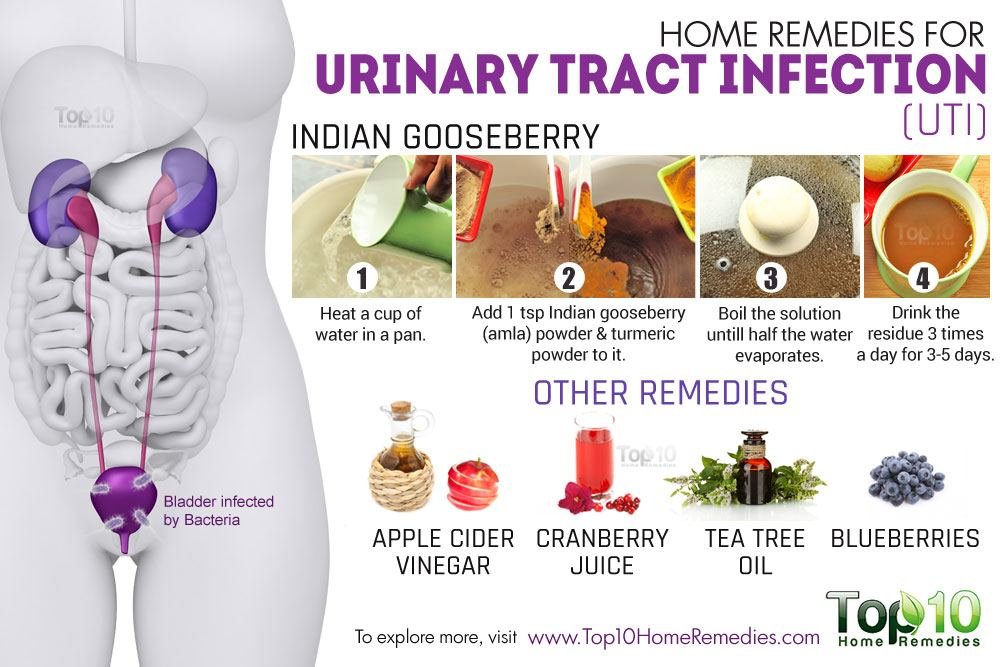 Home remedies for Urinary Tract Infection