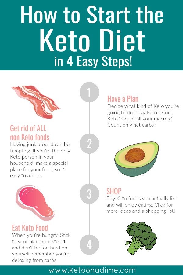 How to start the keto diet in east steps