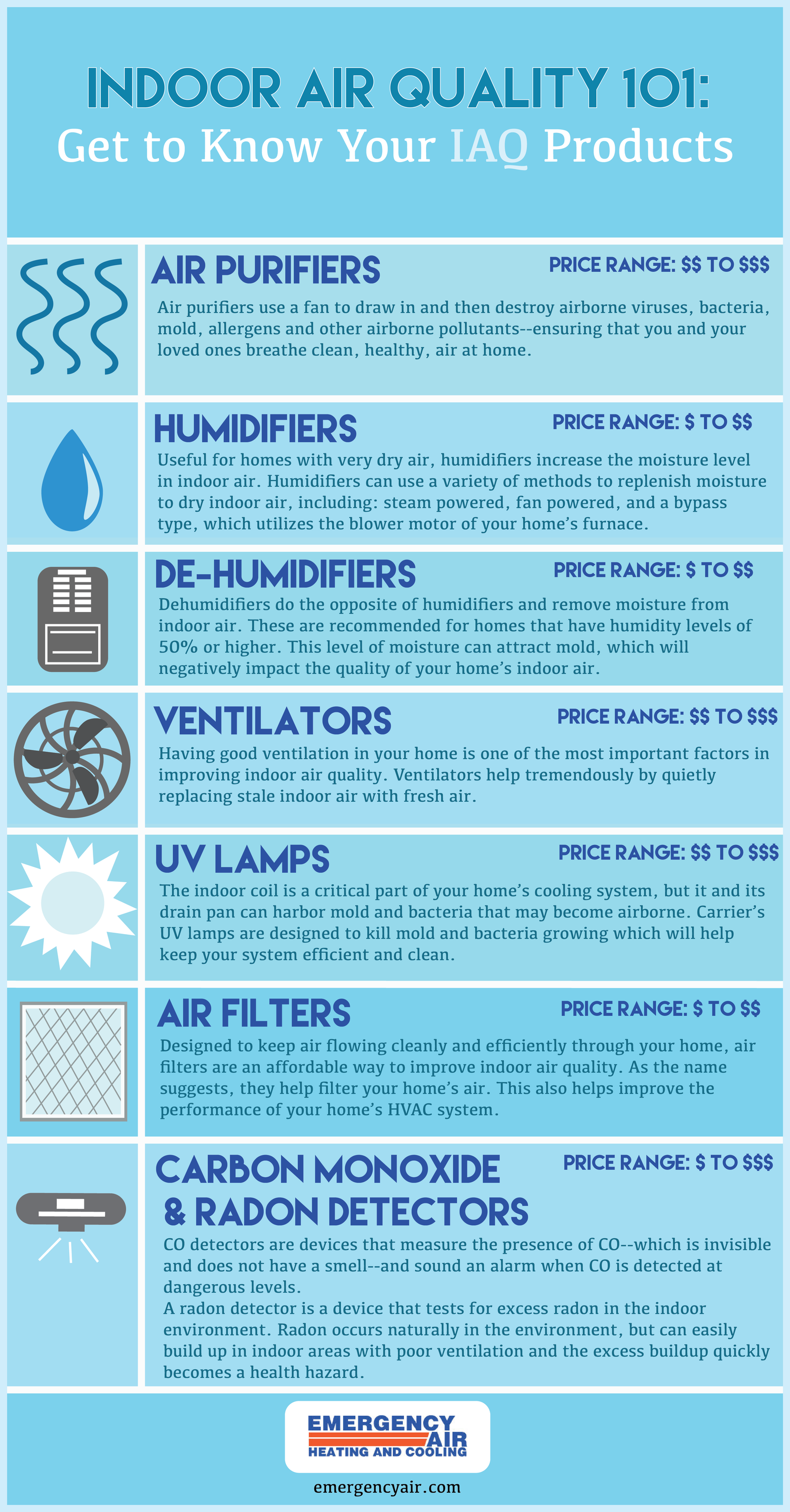 Indoor Air Quality 101