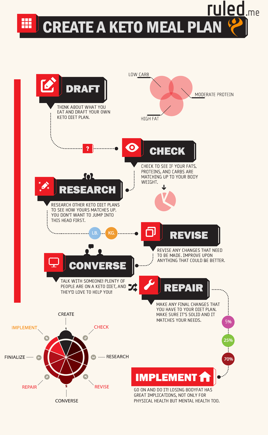 Keto Meal Plan