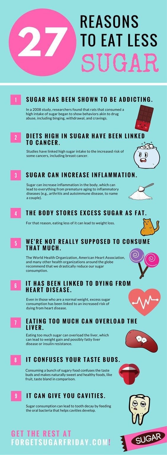 Reasons to eat less Sugar