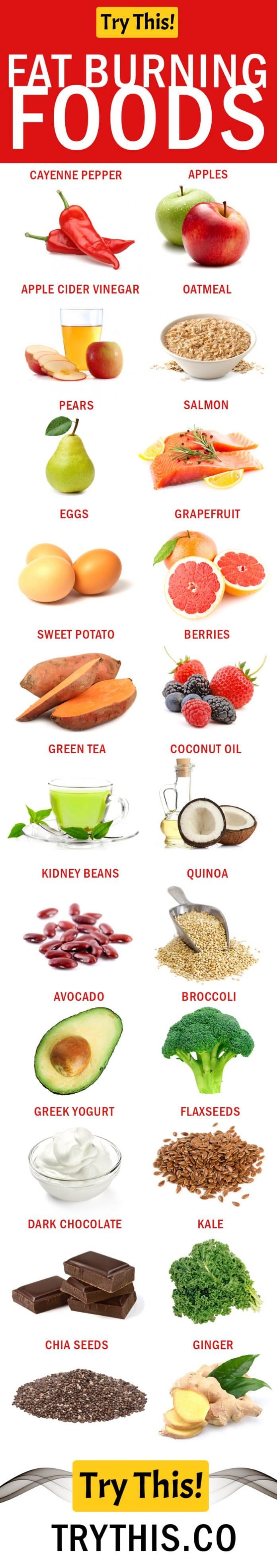 5 Secret Fat Burning Foods