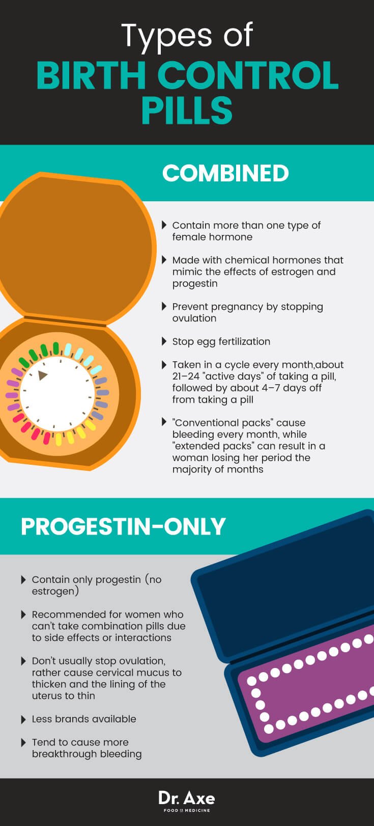 Types of Birth Control Pills