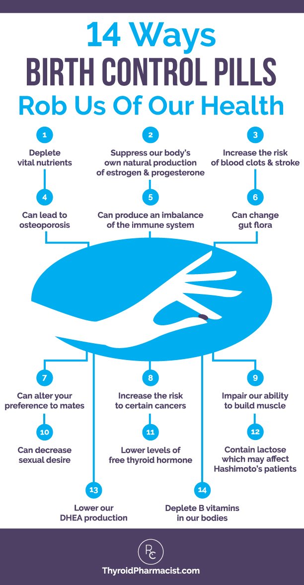 Ways Birth Control Pills Rob Us Of Our Health