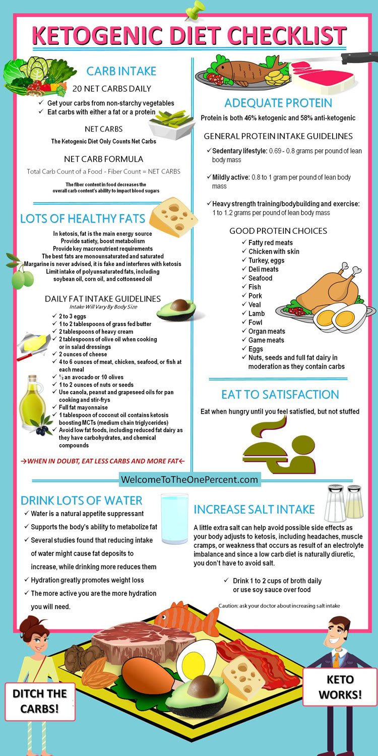 keto diet checklist