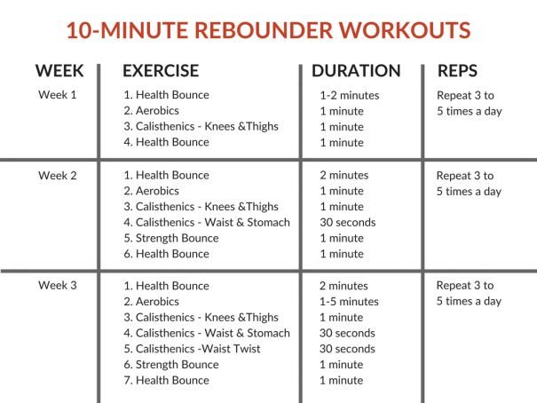 10 Minute Rebounder Workouts