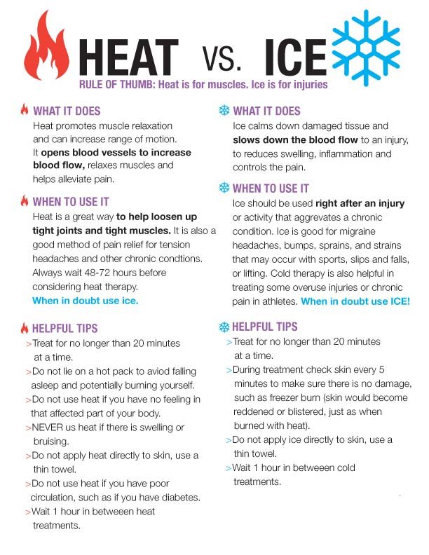 Heat vs Ice