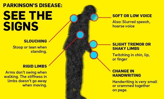 Parkinson's Disease Signs