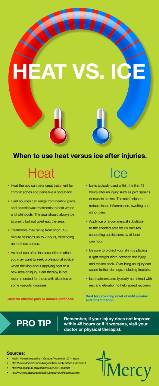 When to use heat vs Ice after Injuries