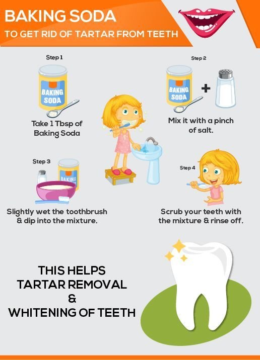 Baking Soda to get rid of tartar from teeth