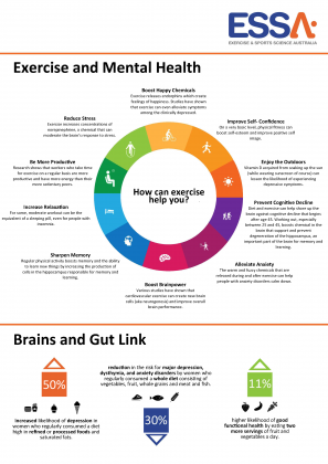 Why Exercise Helps With Your Mental Health