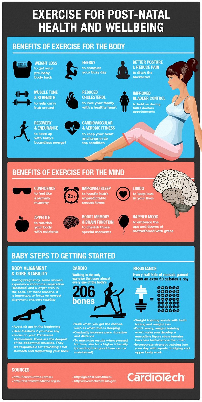 Exercise for Post Natal Health and Wellbeing