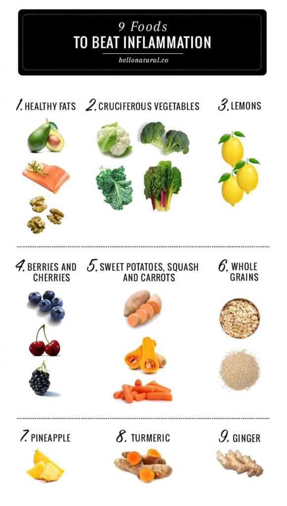 What Foods Cause Inflammation