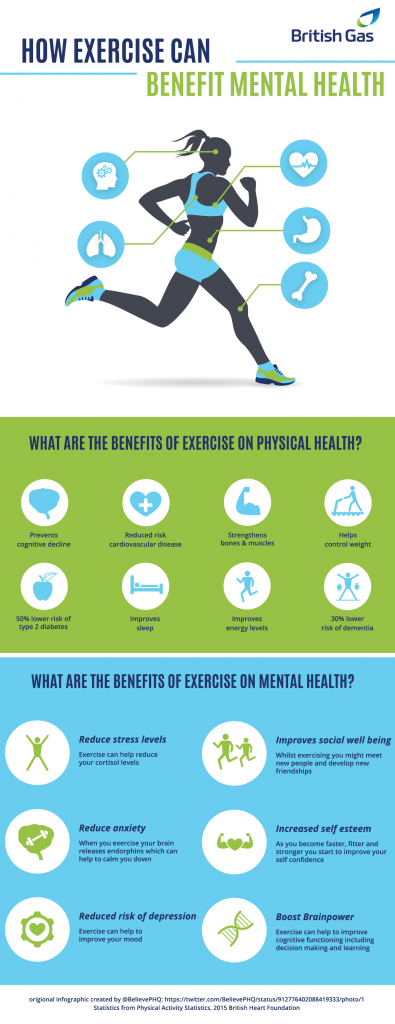 Why Exercise Helps With Your Mental Health