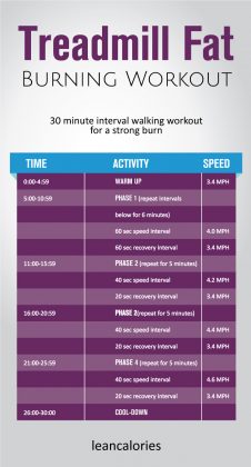 The Problem with Relying on Willpower for Weight Loss