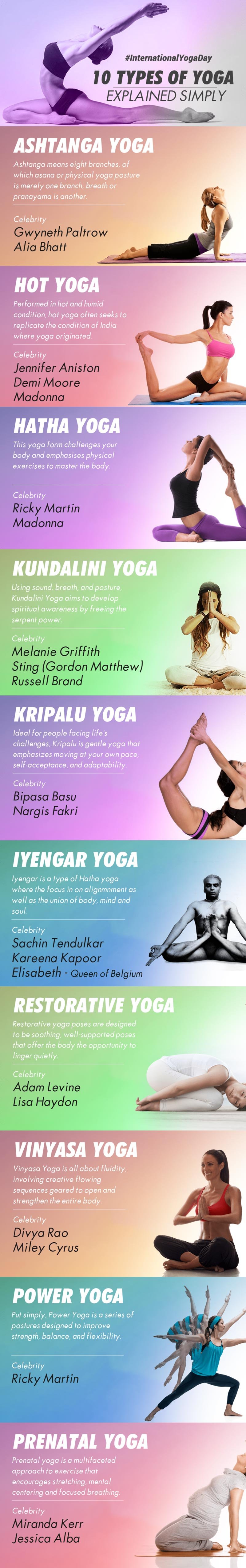 Types of Yoga explained simply