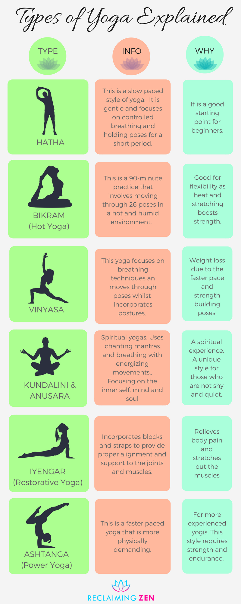 Types of Yoga explained