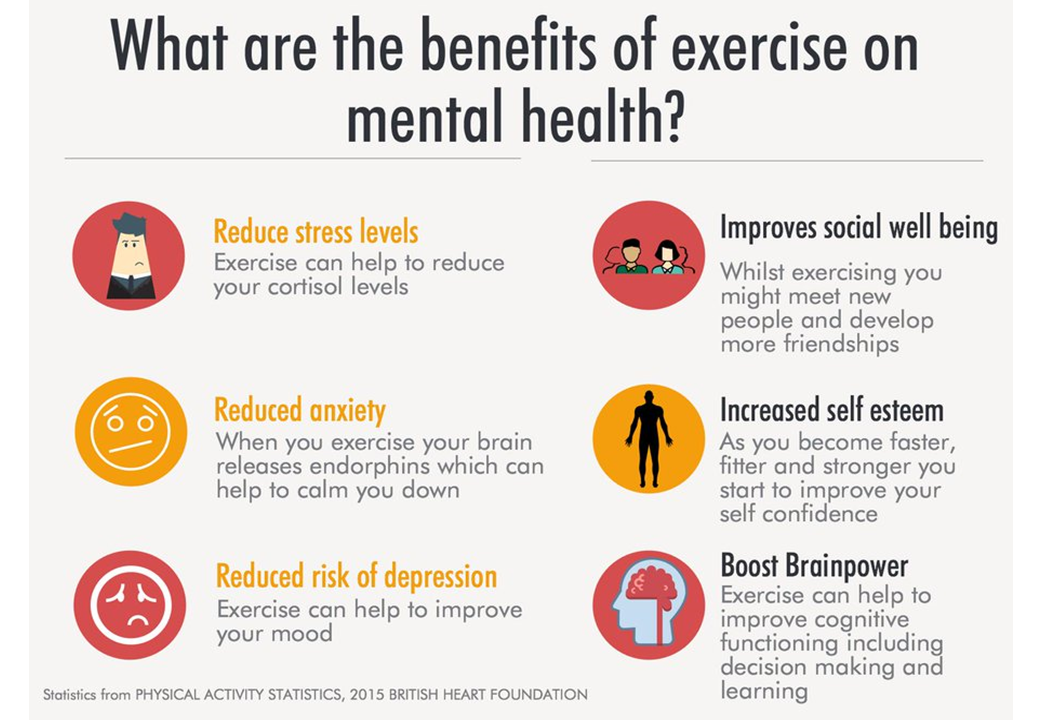 benefits studies exercise of With  Mental Health Exercise Women Your  Why Helps Fitness