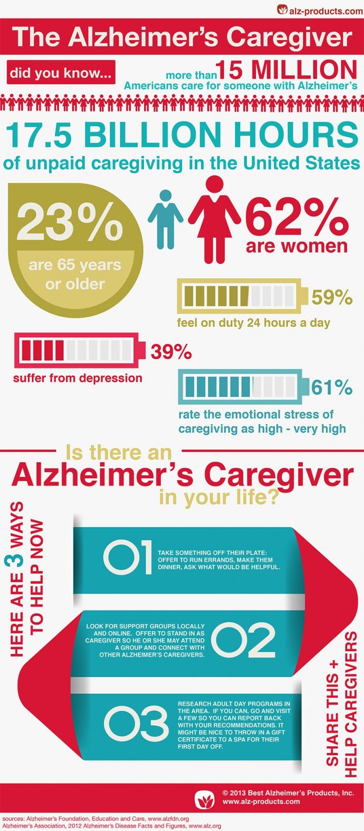 Alzheimer caregiver