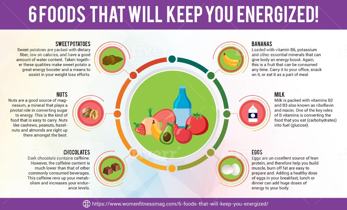 Foods that keep you energized