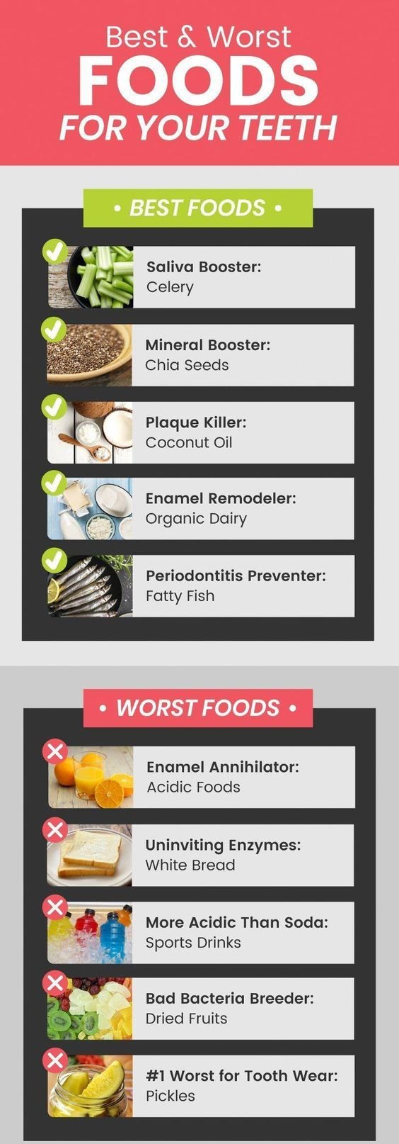 Best and Worst Foods For your Teeth