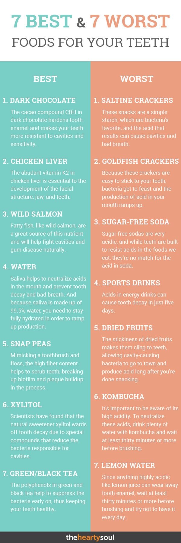 Best and Worst Foods For your Teeth