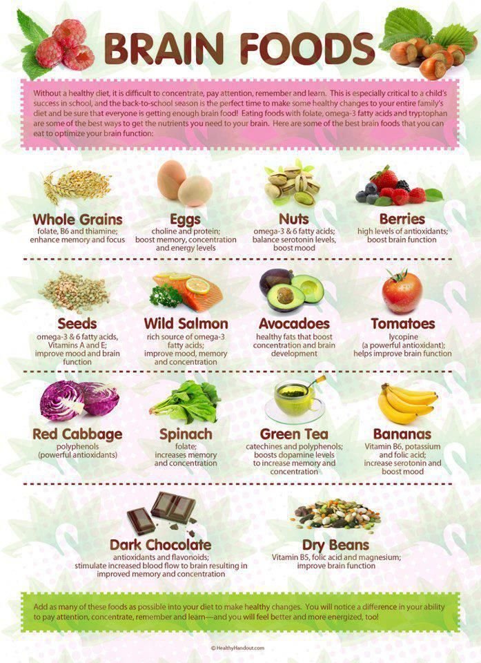 Brain Foods