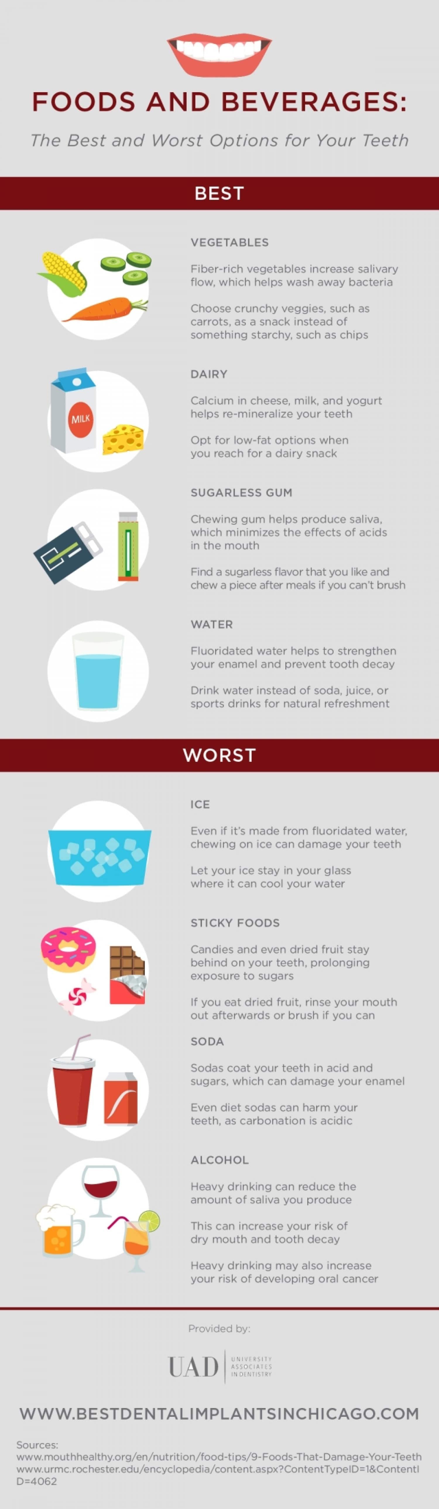 Foods and Beverages - the best and worst options for your teeth