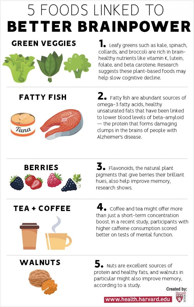 Foods for Better Brain Power